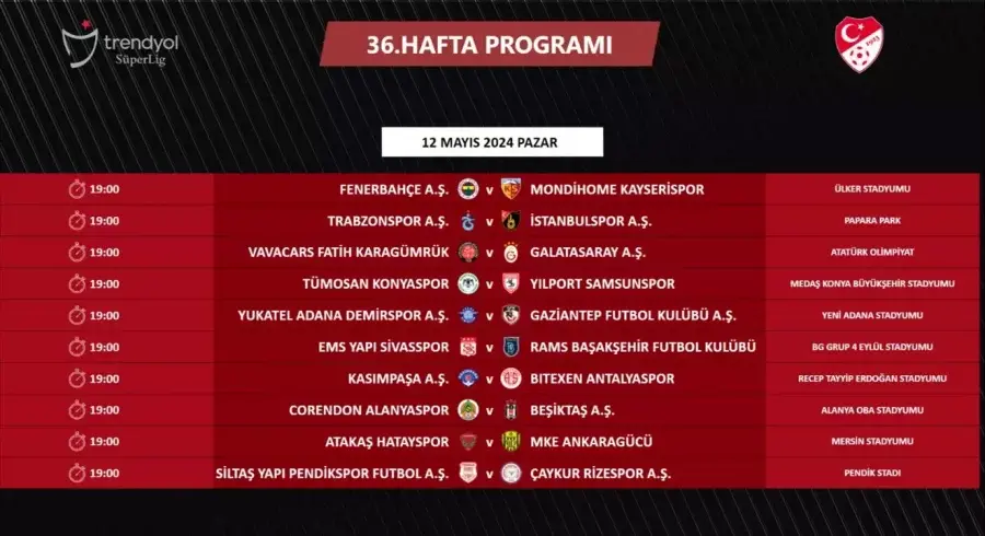 Süper Lig 36. hafta fikstürüne göre maçlar 12 Mayıs günü 19.00’da oynanacak 2