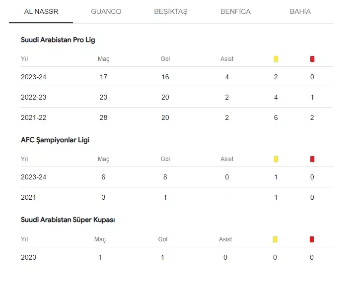 Aziz Yıldırım açıkladı! İstatistikleri ile göz dolduran En-Nasr topçusu Anderson Talisca Fenerbahçe'yi istiyor 1