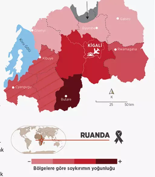 Ruanda Katliamı nedir