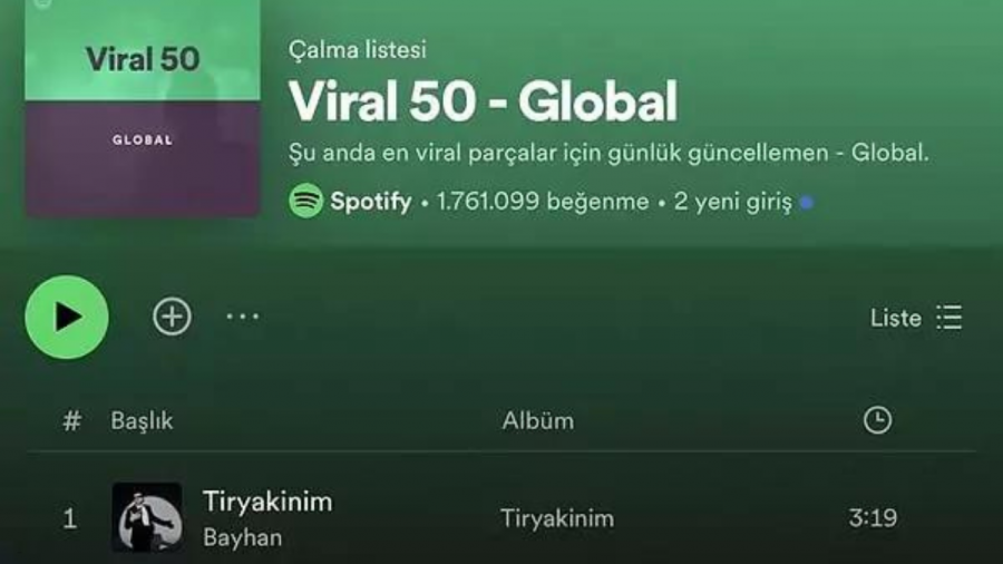 Globalde Viral Listesinde Birinci Sırada Yer Alan Bayhan’ın Tiryakinim şarkısı Spotify’dan Kaldırıldı