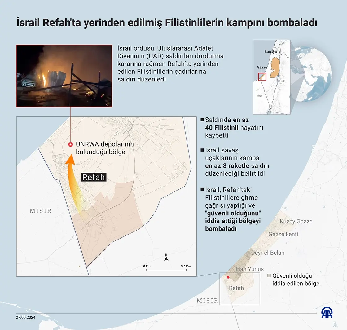 İsrail’in Filistinlilerin Bulunduğu Kampı Bombaladığı Refah Nerede, neden önemli?